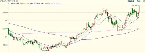 中國當(dāng)前鎳礦依賴菲律賓，具有較強(qiáng)的季節(jié)規(guī)律，11月份進(jìn)入雨季，鎳礦出口減少。