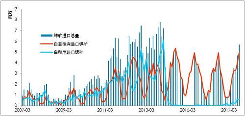 利潤有一定維持，鎳鐵有能力跟隨鎳價(jià)，當(dāng)前鎳鐵供應(yīng)并不充沛。