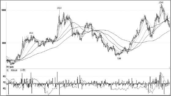 鎳價在11月初創(chuàng)出新高后，一路高位回調(diào)，領跌其他有色金屬，筆者認為，短期主要消費領域不銹鋼未見企穩(wěn)，鎳價仍將承壓，拉長周期看，供需結(jié)構(gòu)性緊張愈發(fā)突出，鎳價仍有望振蕩上行。