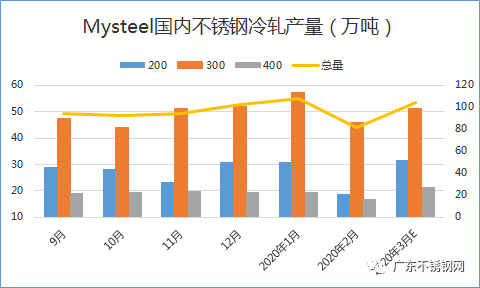 無錫不銹鋼板價(jià)格,201不銹鋼,無錫不銹鋼,304不銹鋼板,321不銹鋼板,316L不銹鋼板,無錫不銹鋼板 無錫不銹鋼板價(jià)格,201不銹鋼,無錫不銹鋼,304不銹鋼板,321不銹鋼板,316L不銹鋼板,無錫不銹鋼板