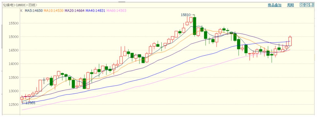 無錫不銹鋼板價(jià)格,201不銹鋼,無錫不銹鋼,304不銹鋼板,321不銹鋼板,316L不銹鋼板,無錫不銹鋼板 無錫不銹鋼板價(jià)格,201不銹鋼,無錫不銹鋼,304不銹鋼板,321不銹鋼板,316L不銹鋼板,無錫不銹鋼板